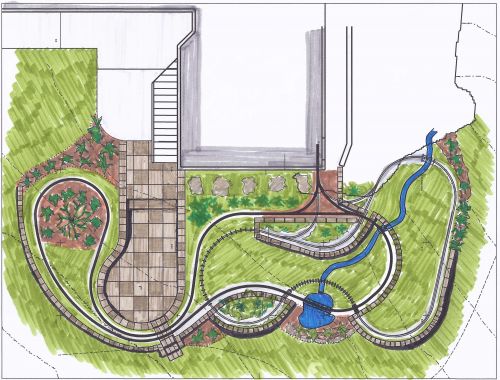 garden railroad layout plans